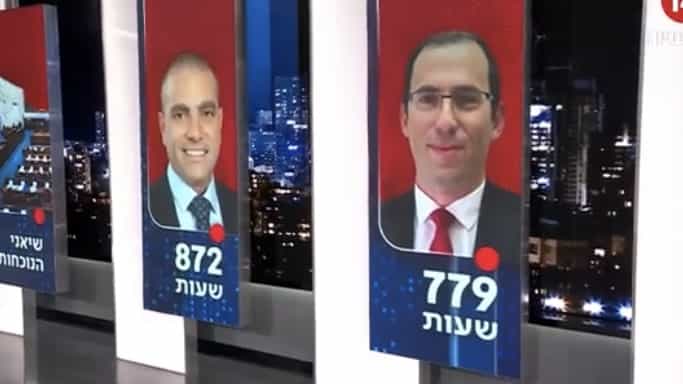 לקראת סיום כנס החורף: מי בראש רשימת הנוכחות בכנסת? ואיפה מדורג לפיד | צפו