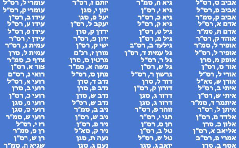 מילואימניקים ביחידת מורן ל-0404: "לא חתמנו על מכתב הסרבנות". הלוחם גיא קרן: "מדובר בפייק"