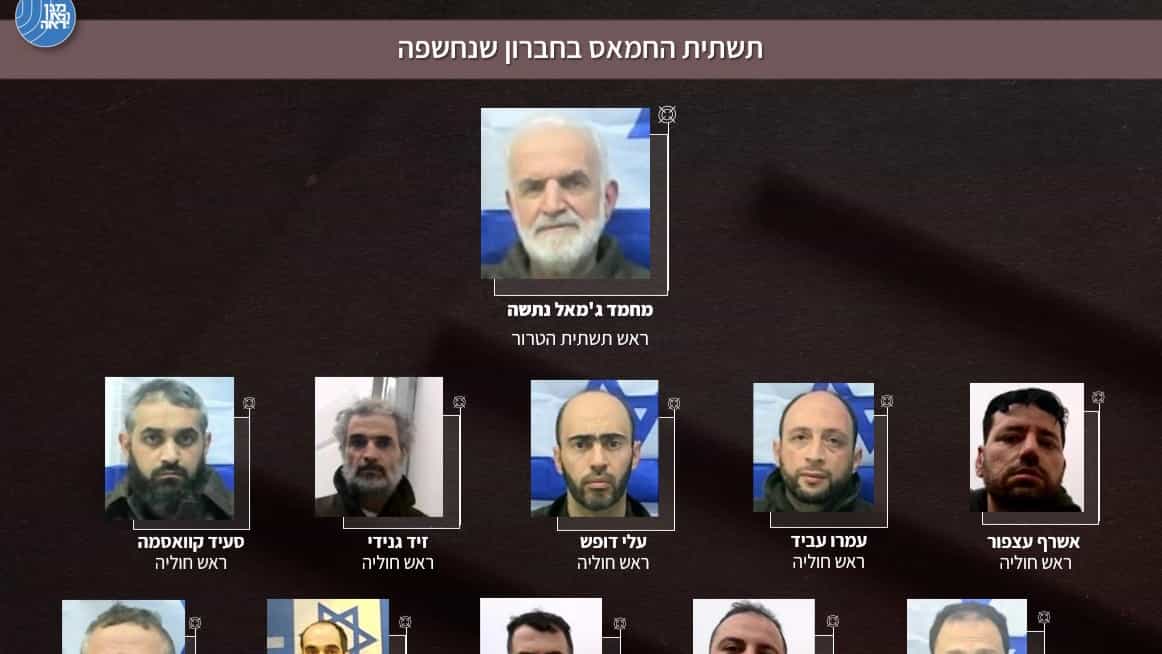 סוכלה תשתית הטרור הגדולה בעשור האחרון | פוענחו פיגועים, מעל 60 מחבלים נעצרו ונשק רב נתפס