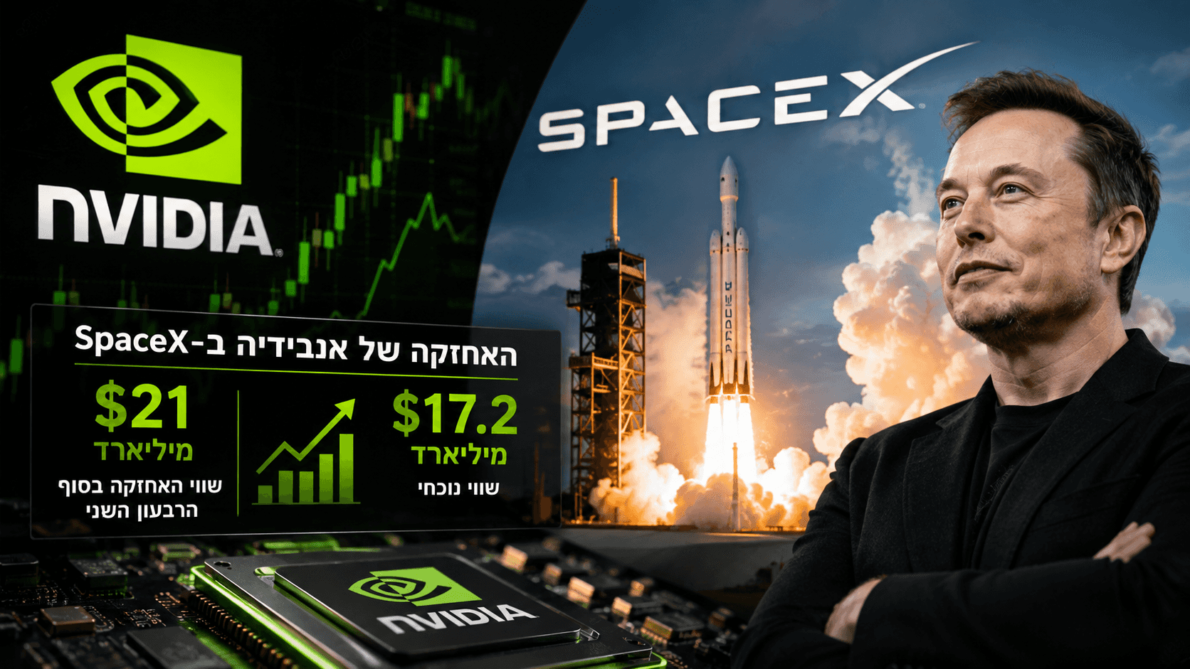 החיבור של ענקיות הטכנולוגיה: אנבידיה מחזיקה מיליארדים ב-SpaceX – ומאסק מהמר על השבבים שלה