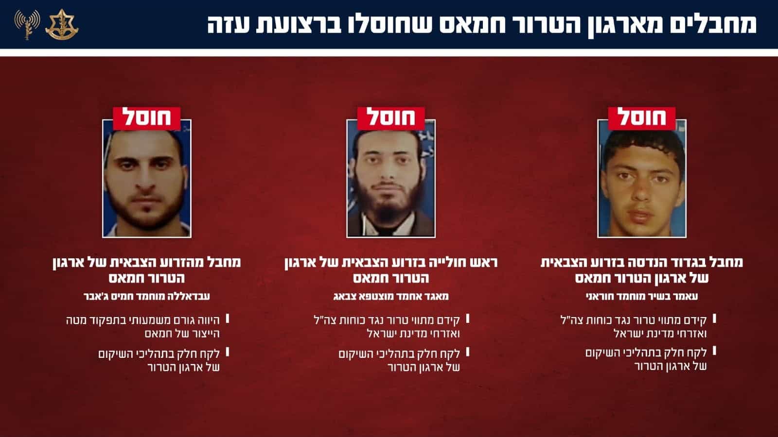 כוחותינו חיסלו שלושה מחבלי חמאס בצפון הרצועה – בהם ראש חולייה ומחבל מרכזי במערך ייצור האמל”ח