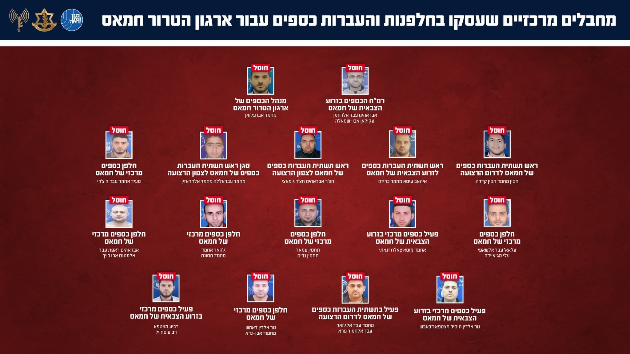 מכה לזרוע הפיננסית של חמאס: 16 מחבלים מרכזיים בהעברות הכספים חוסלו