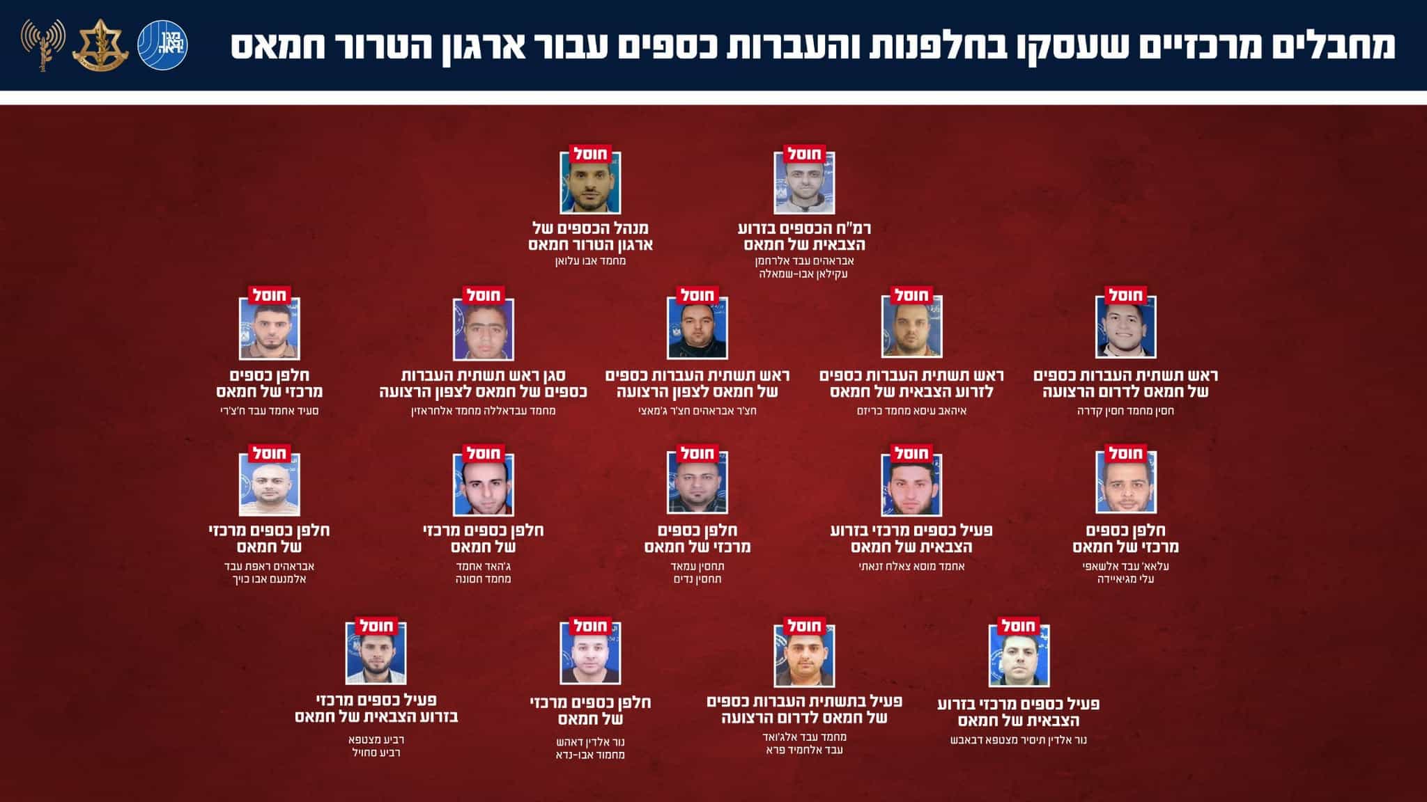 מכה לזרוע הפיננסית של חמאס: 16 מחבלים מרכזיים בהעברות הכספים חוסלו