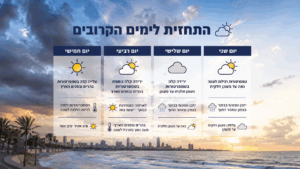 מזג האוויר נותר נוח יחסית: ירידה קלה בטמפרטורות בהמשך השבוע